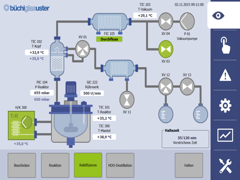 Parallel Pressure Reactor Systems