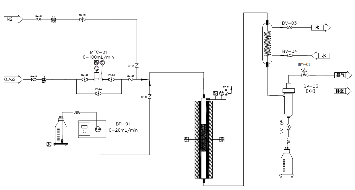 Continuous Flow Tubular Reactors