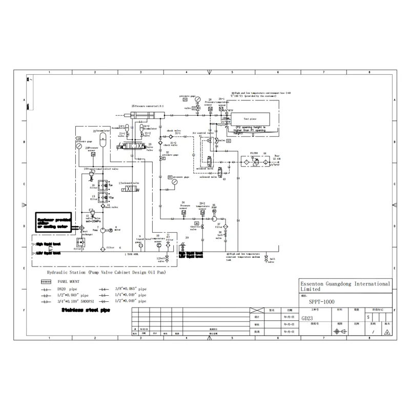 PID Piping & Instruments Diagram